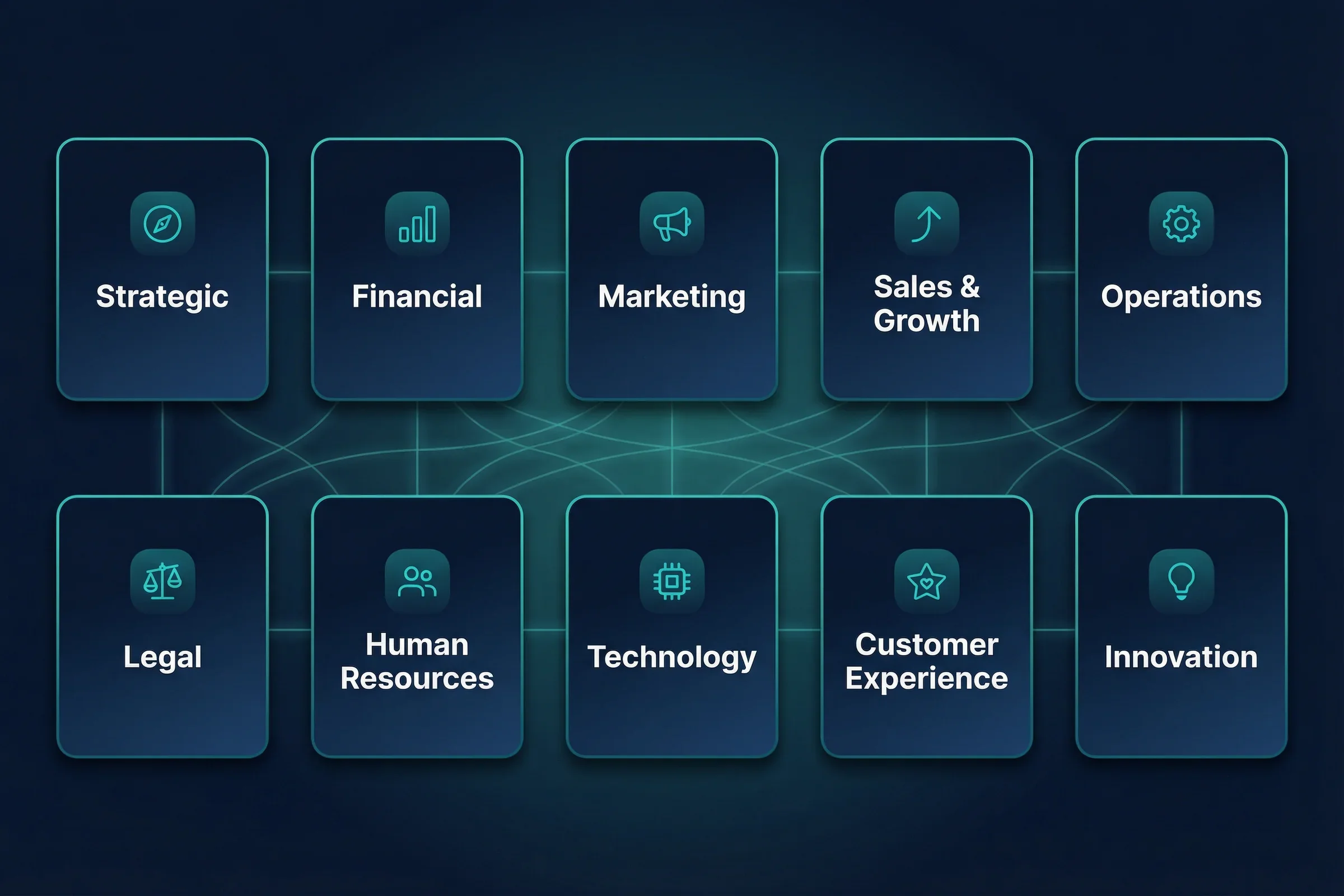 Grid showing 10 advisor perspectives in the Executive Board structured decision support system
